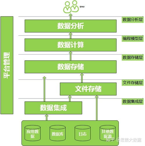找客户的软件有哪种