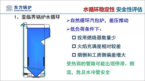 锅炉提升运行灵活性技术研究