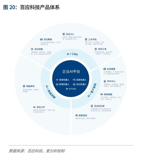 全渠道时代,品牌商如何抓住消费者 爱分析报告