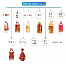 你买到的是茅台酒吗？收藏此文，不再傻傻分不清
